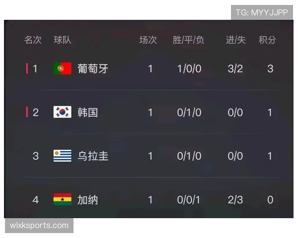 2026世界杯乌拉圭队小组赛赛程分析与出线前景预测