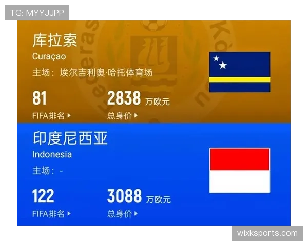 库拉索世界杯首战前瞻与预测